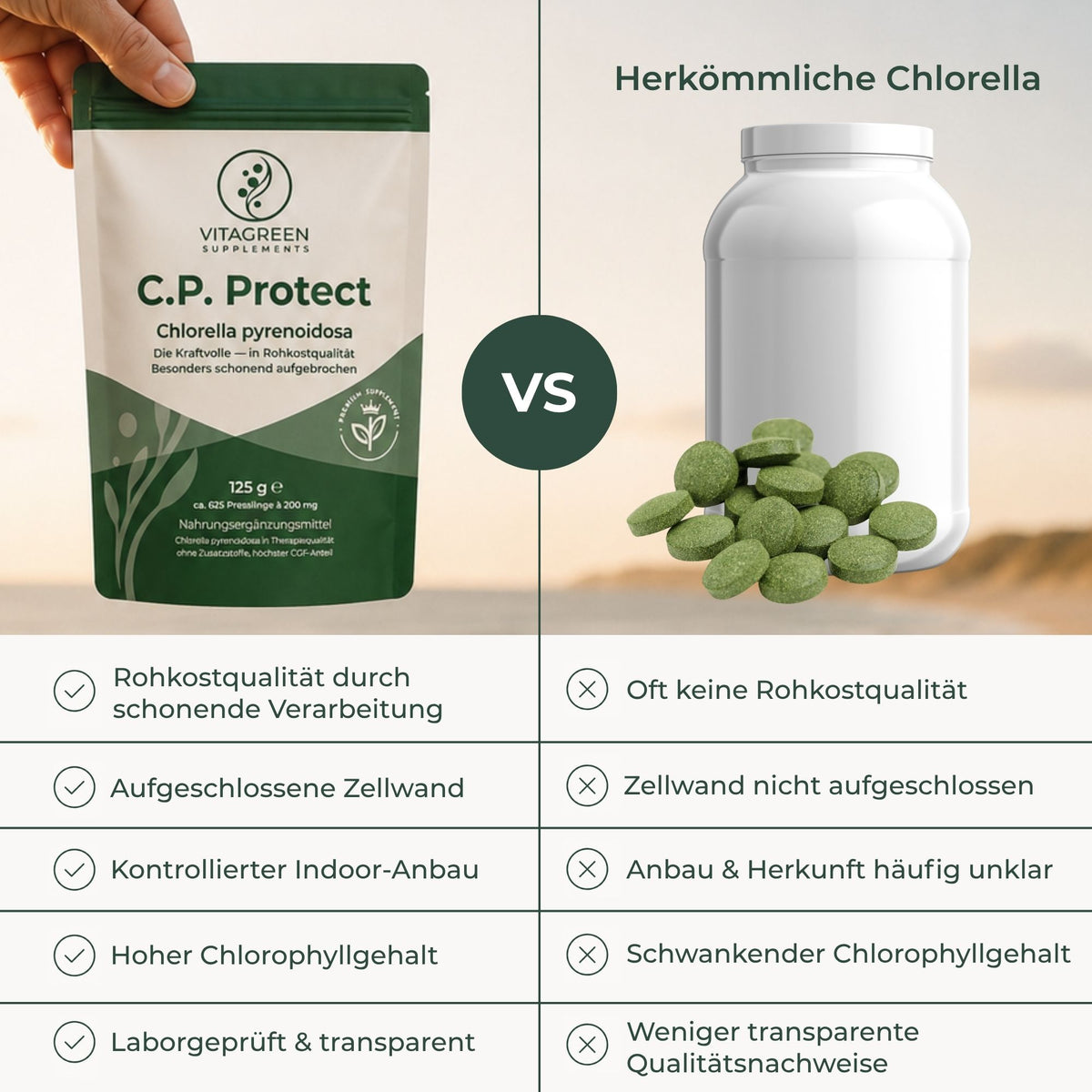 C.P. Protect im Vergleich zu herkömmlicher Chlorella