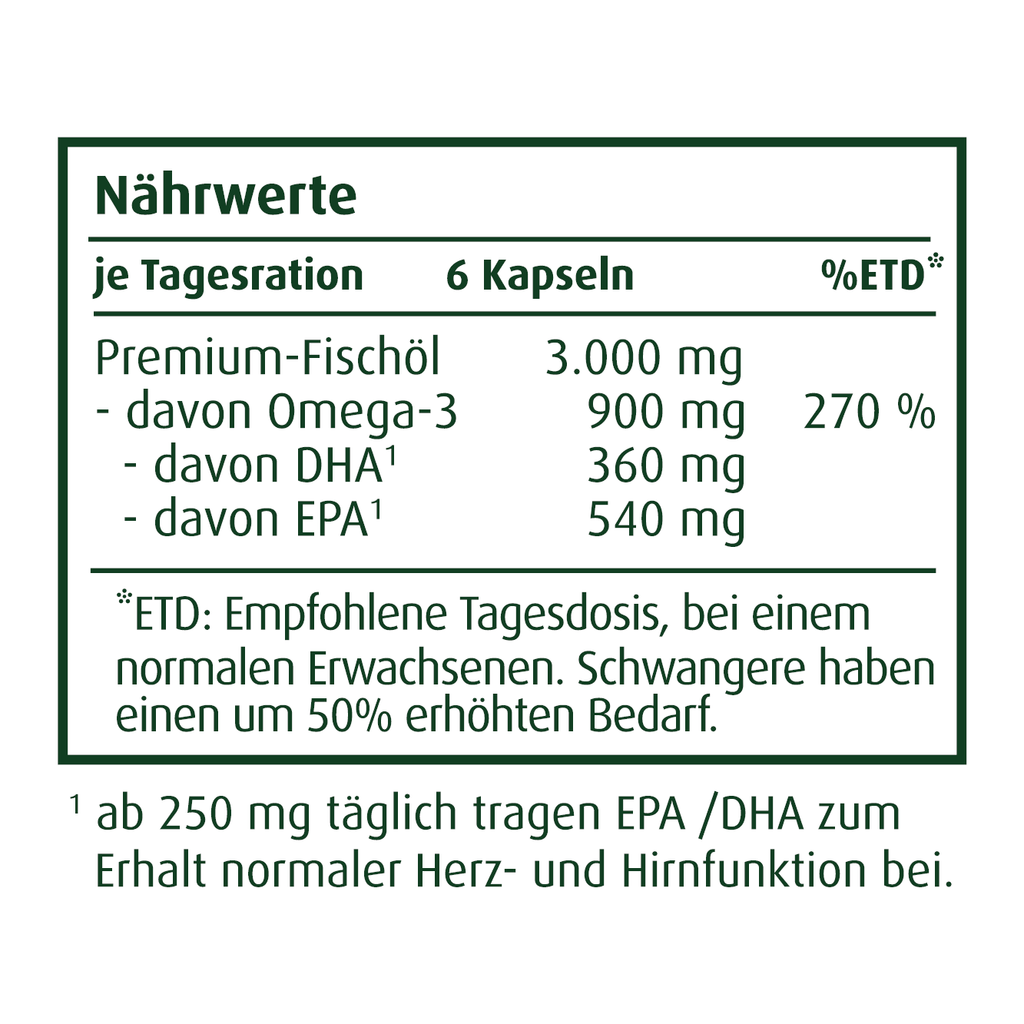 Naehrwerttabelle Omega-3 Premium Fischoel