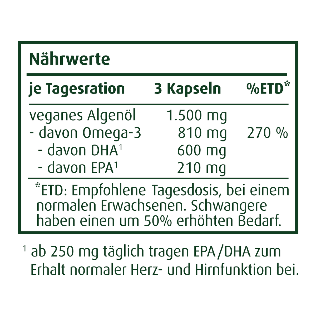 Naehrwerttabelle omVega-3 STRONG Algenoel